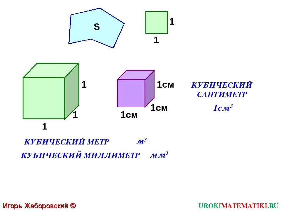 Кубометры в метры квадратные. 1 Куб см в куб м. 1 См кубический. Кубические см. Кубический метр.