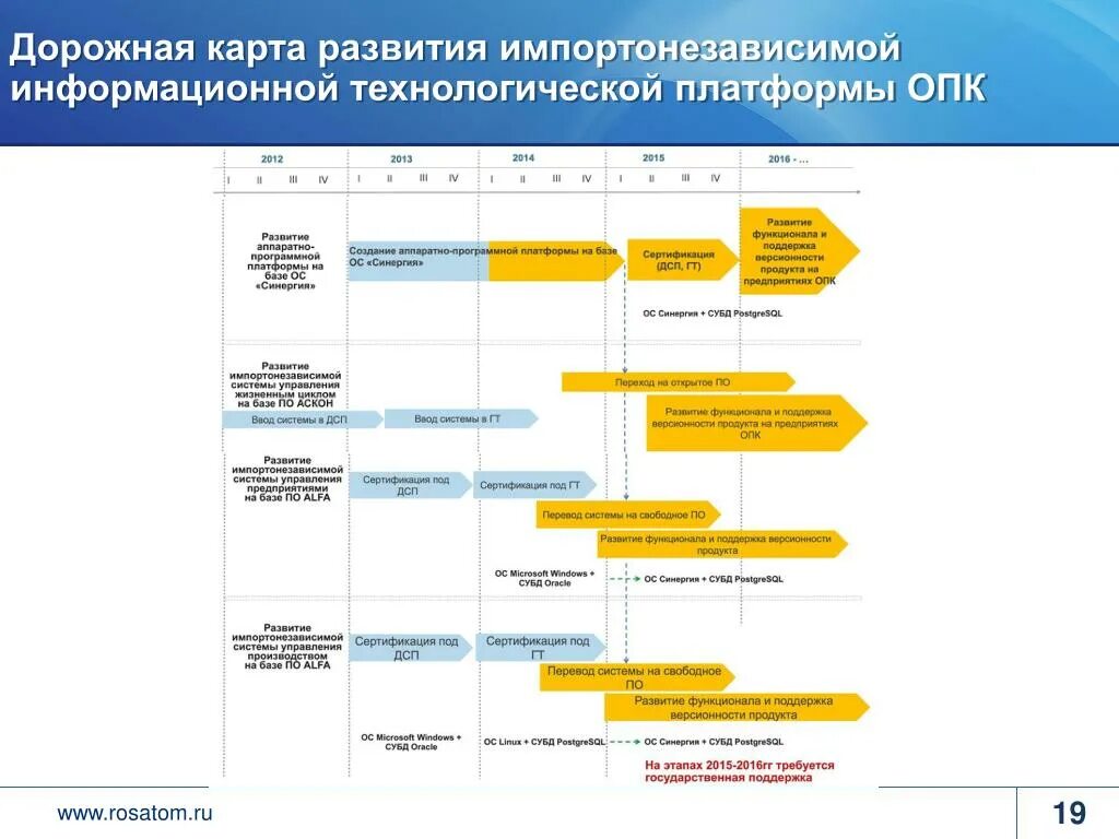 Карта развития направления. Дорожная карта развития предприятия. Дорожная карта развития предприятия пример. Дорожная карта развития подразделения. Дорожная карта внедрения технологий.