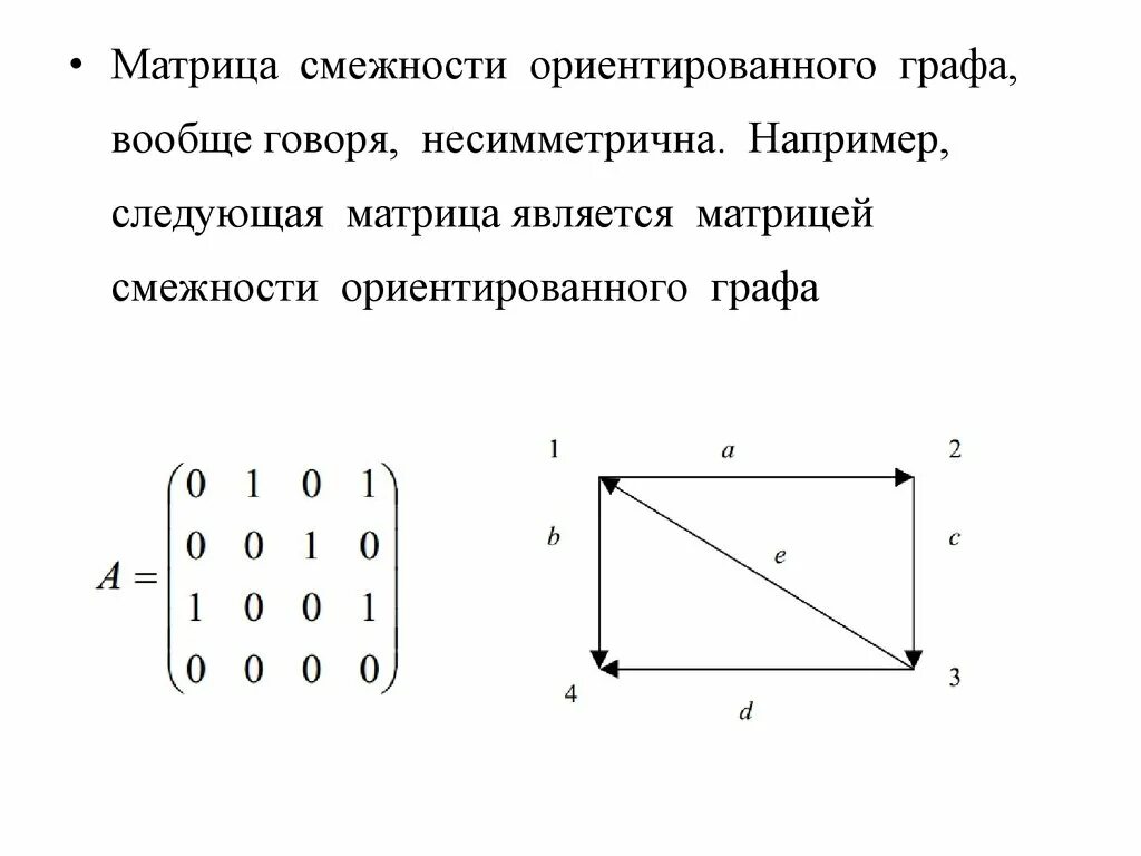 Матрица смежности ориентированного графа. Матрица смежности несвязного графа. Матрица смежности 2 графов. Матрица смежности орграфа графа.