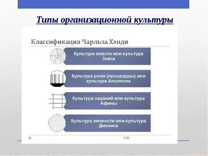 Типы культуры ханди