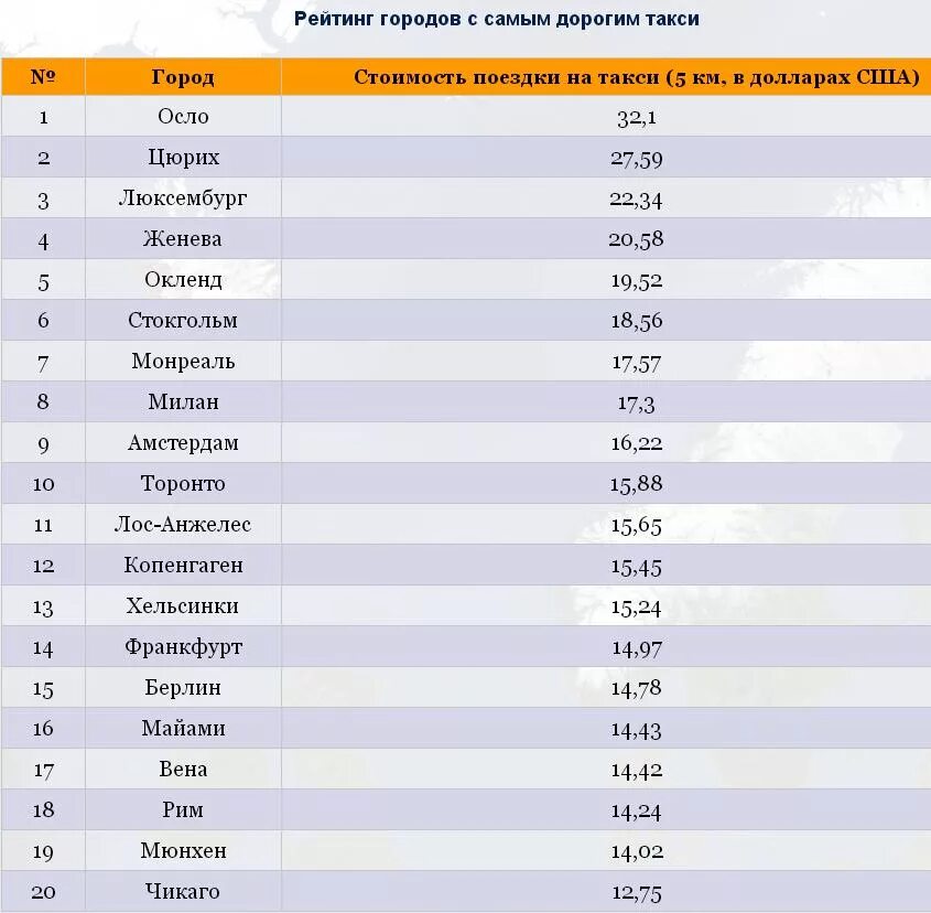 Рейтинг таксопарков. Таблица тарифов такси. Рейтинг таксопарков. Число автомобилей такси в москве по годам статистика. Самое популярное такси в россии.