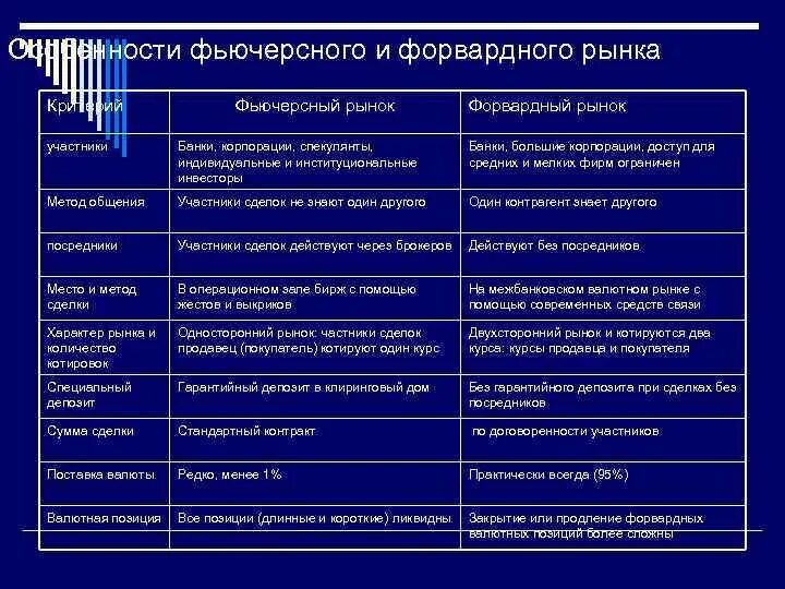 Операции корпорации. Операции корпорации