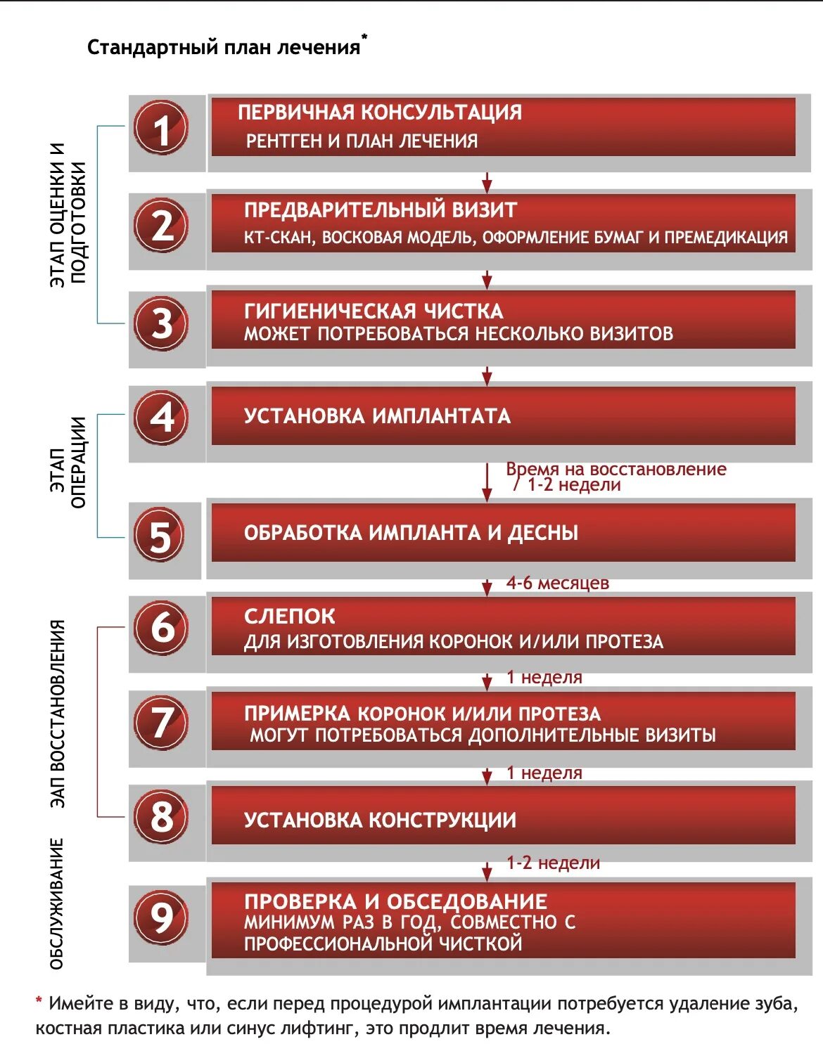 План лечения стоматологического больного. План лечения стоматологического пациента. План лечения стоматологического больного. Предварительный план лечения. План лечения.
