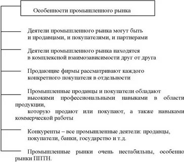Назовите особенности промышленного