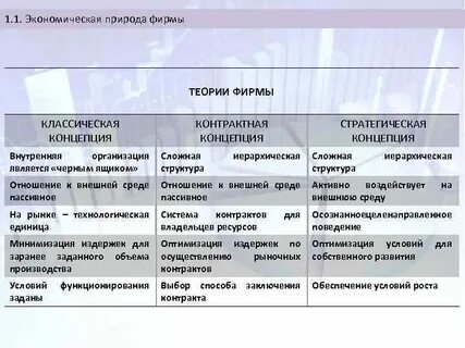 Различные вид фирм