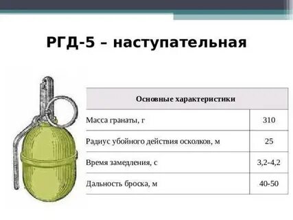 Ф 1 основные характеристики