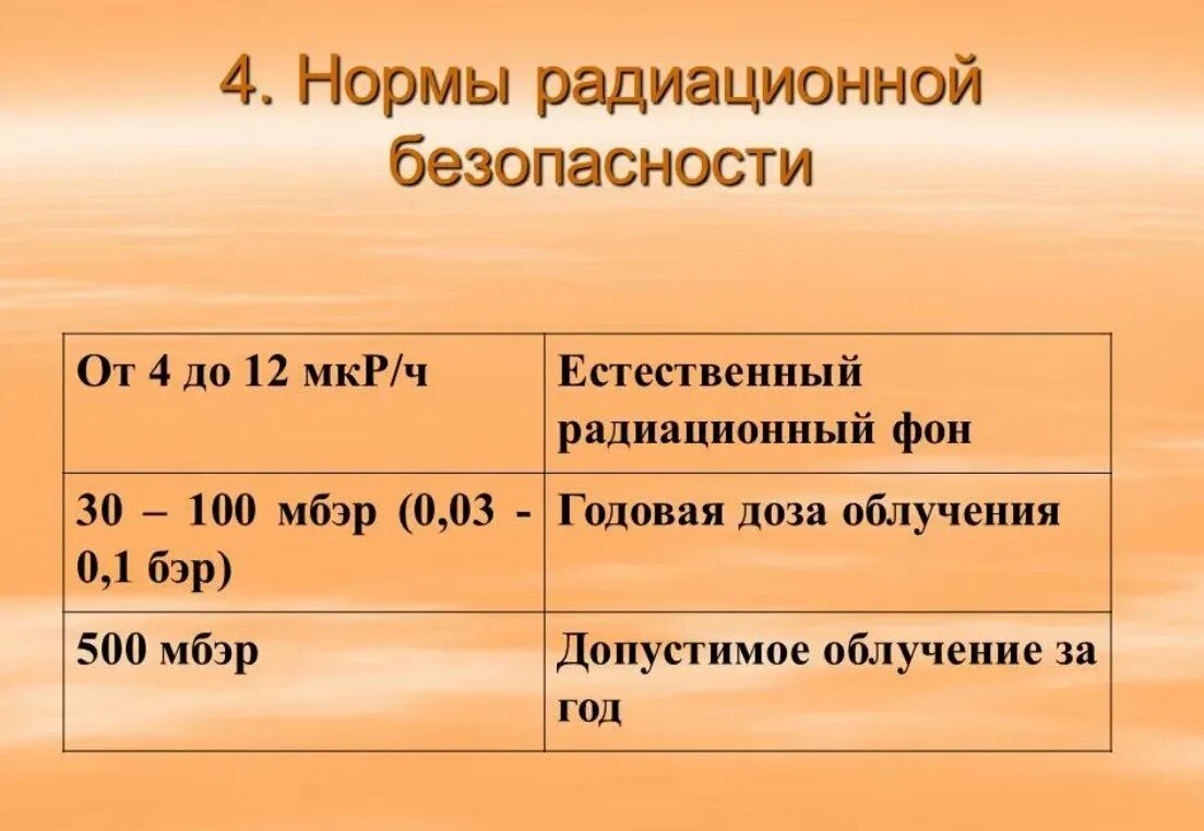 Микро норма. Годовая норма радиации для человека в рентгенах. Норма радиационного фона мкр/ч для человека. Норма гамма излучения в МКЗВ/Ч. Норма облучения в рентгенах в час для человека.