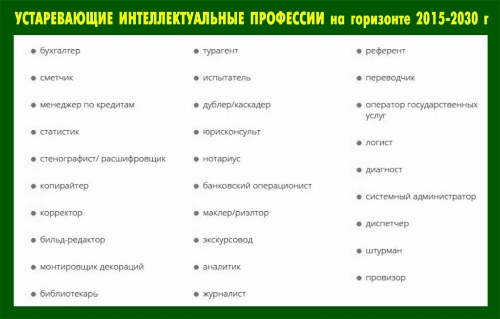 Профессии список. Интеллектуальные профессии. Устаревшие профессии список. Устаревающие профессии интеллектуальные.