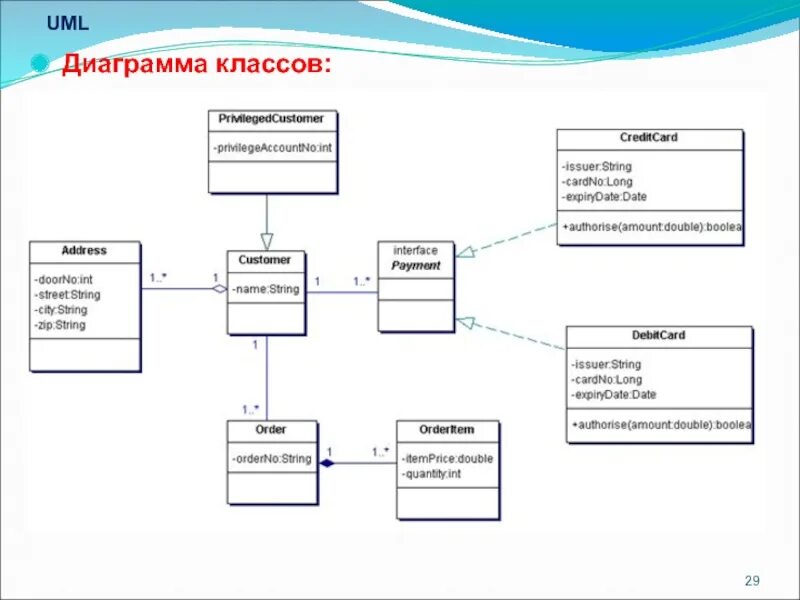Uml class diagram. Диаграмма классов uml. Диаграмма класса uml. Диаграмма классов uml кинотеатр. Uml class diagram примеры.