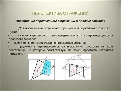 Построение в зеркале