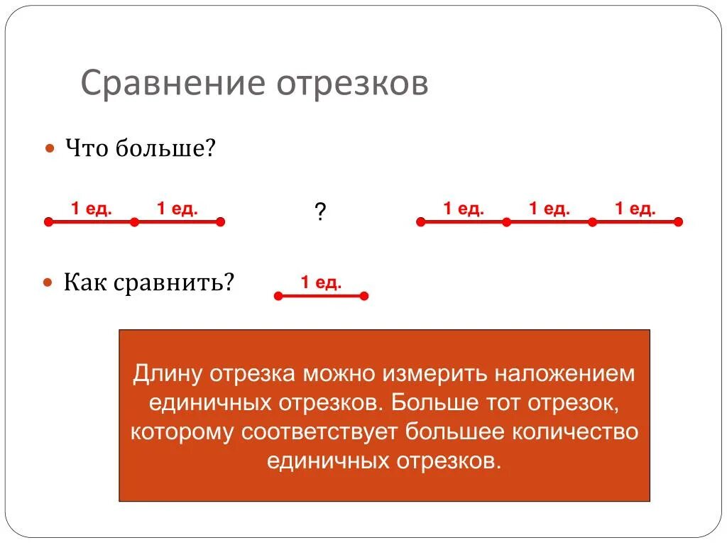 Прямые можно сравнивать. Сравнение отрезков. Отрезок сравнение отрезков. Сравнение отрезков как. Измерение и сравнение отрезков.