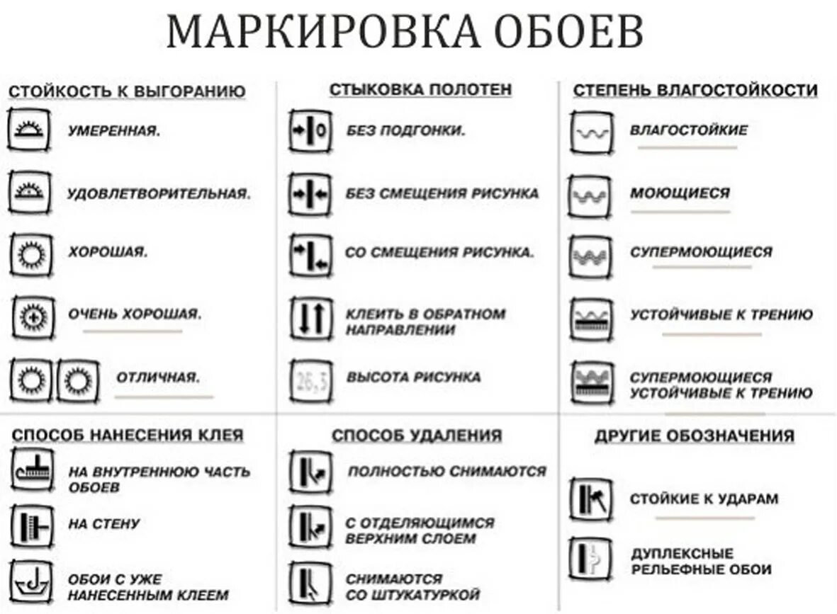 Обозначения на обоях расшифровка. Условные обозначения на обоях расшифровка. Обозначения на обоях виниловых на флизелиновой расшифровка. Маркировка обоев расшифровка значков. Обозначения на флизелиновых обоях расшифровка что означают.