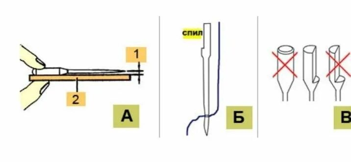 Как в швейную ручную машинку вставить. Игла для Подольской швейной машинки. Иглы для швейной машинки Чайка 142м. Как поставить иглу в швейную машинку Чайка. Как вставить иглу в швейную машинку Чайка.