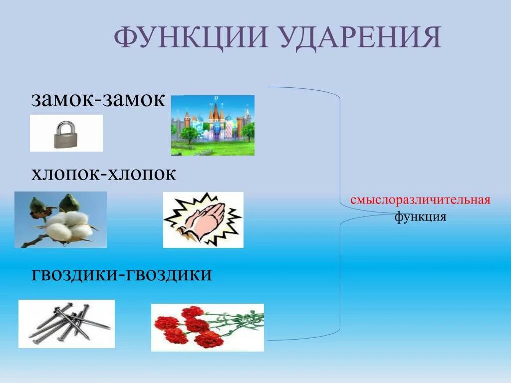 Ударение в слове одинаково. Функции ударения. Смыслоразличительная роль ударения. Смыслоразличительная функция ударения. Роль ударения в русском языке.