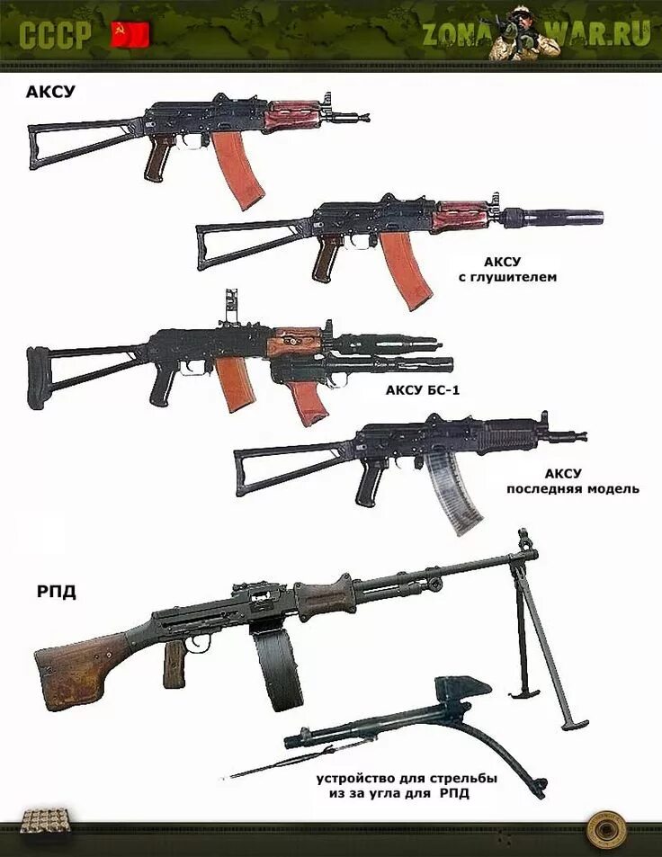 Какие советские автоматы. Автомат Калашникова стрелковое оружие СССР. Акс-74у автомат стрелковое оружие СССР. Стрелковое оружие СССР 1980. Оружие второй мировой СССР пулемет Калашникова.