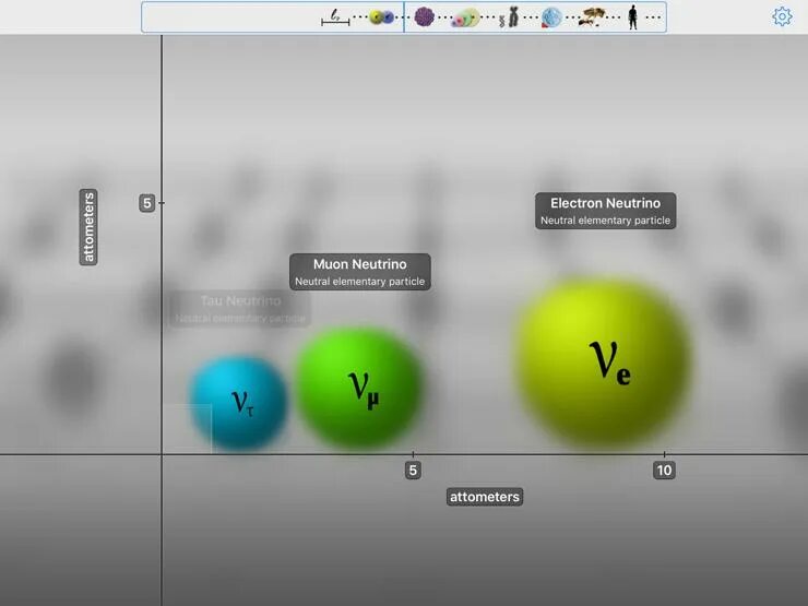 Размер нейтрино. Нейтрино это элементарная частица. Атом нейтрино. Электрон и нейтрино. Сравнение размеров частиц