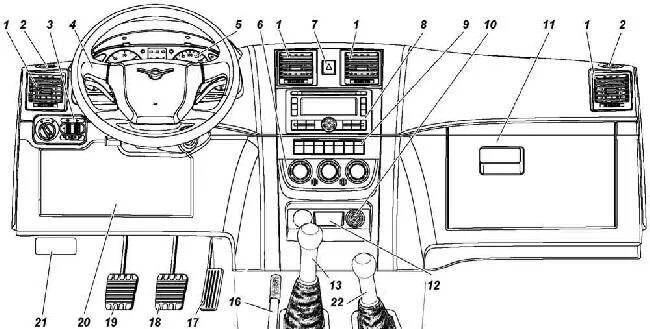 Панель управления УАЗ Патриот. УАЗ Патриот приборы управления 2008г. УАЗ Патриот панель приборная 2014 кнопки управления. Органы управления салона УАЗ Патриот 2013 года.