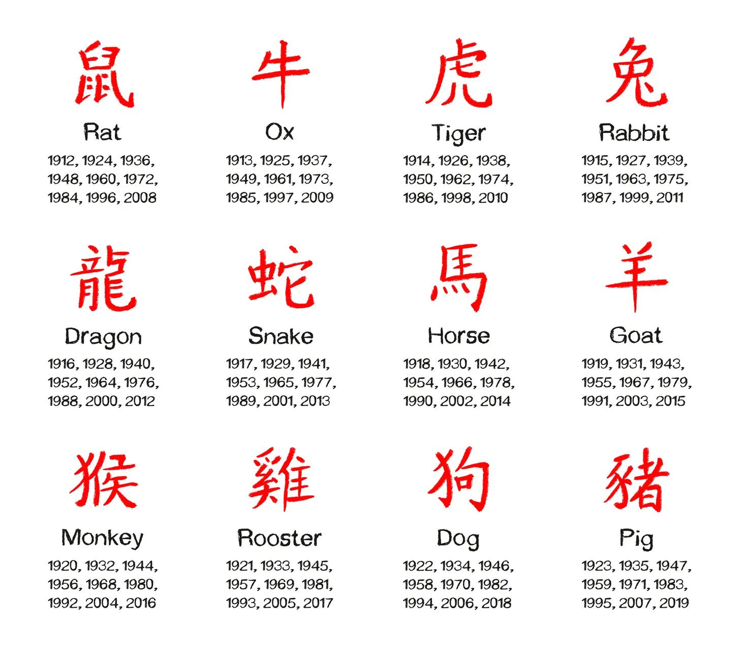 Китайские знаки зодиака на китайском. Китайский гороскоп на китайском. Китайский гороскоп по годам иероглифы. Гороскоп на китайском языке. 18 на китайском языке
