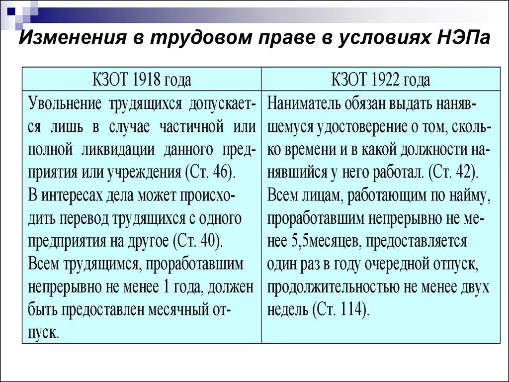 Кодекс о труде рсфср