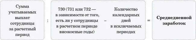 Количество календарных дней расчетного периода. Число календарных дней, учитываемых в расчетном периоде. Количество календарных дней, исключаемых из расчетного периода. Число календарных дней 2021 для расчета пособий. 30 тридцати календарных дней