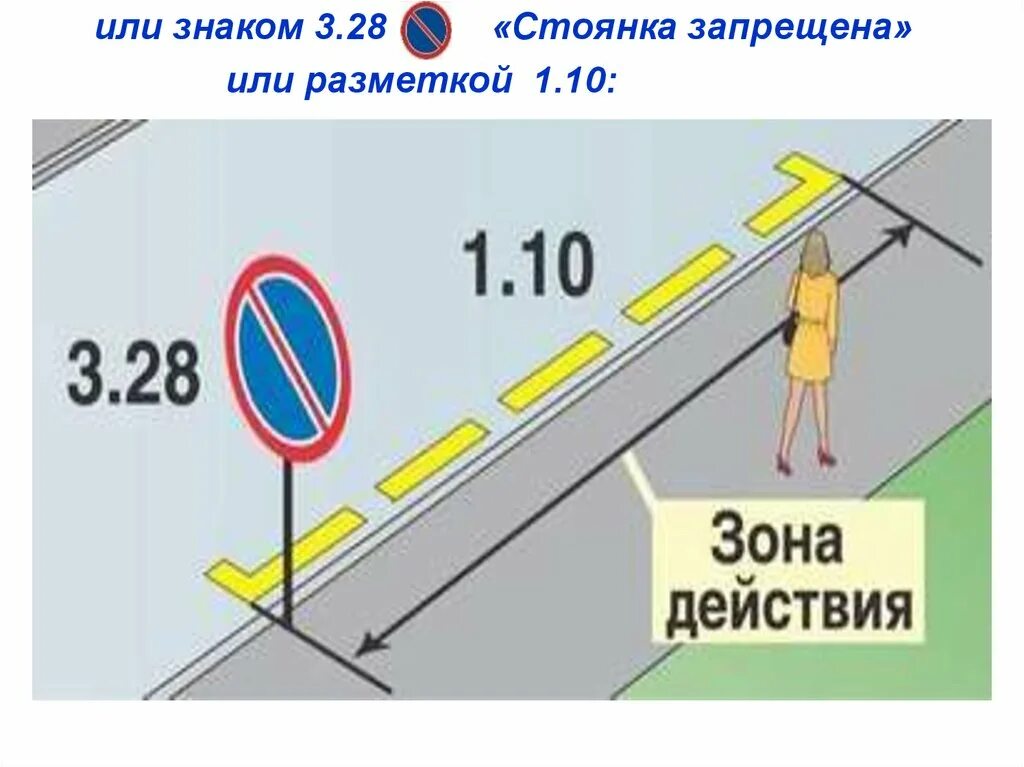 Зона действия групп. Знак 3.28 зона действия. Знак стоянка запрещена зона действия. 3.28 «Стоянка запрещена разметка. Действие знака 3.27.