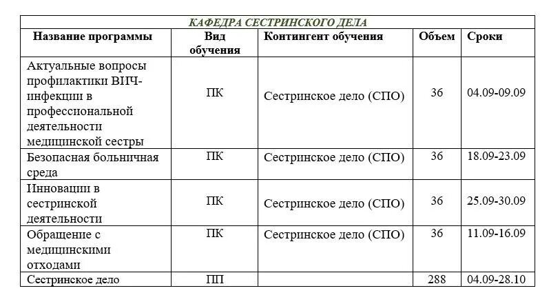 фдпо рязгму