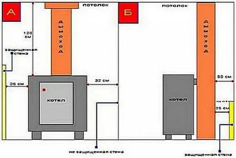 Газовый котел в дом размеры