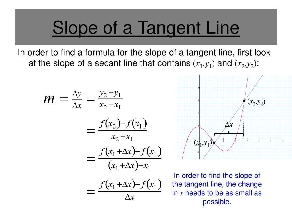 Line find. Tangent line formula. normal line tangent line formula. tangent line equation formula. slope of tangent line.