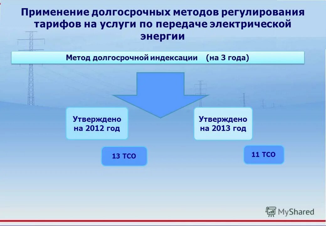 долгосрочное регулирование тарифов на тепловую энергию