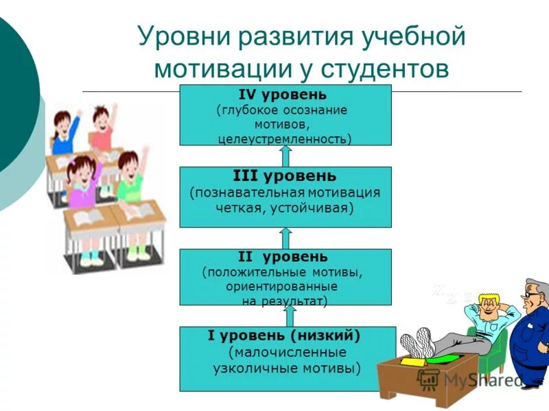 Особенности мотивации студентов