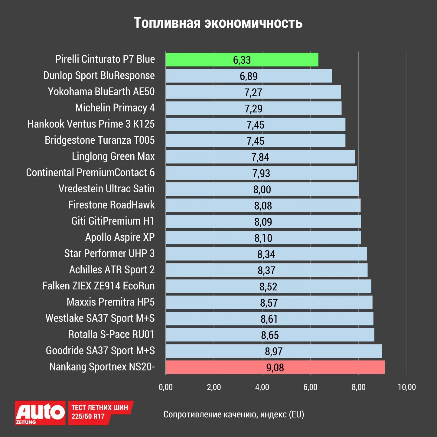 Тест летних шин за рулем 2022. Тест летних шин 2020. Тест летних шин 2021 р16. Тест за рулем летние шины 2020.