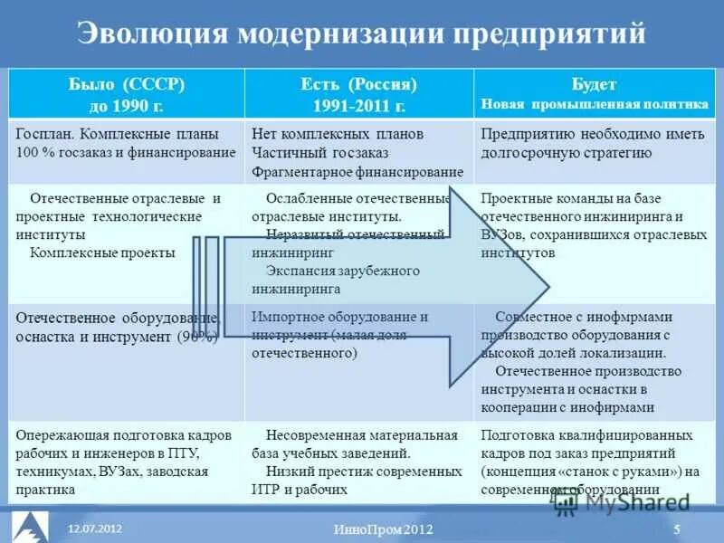 Модернизация организации образования. Модернизация производства пример. Модернизация производства на предприятии. План модернизации оборудования. Модернизация это.