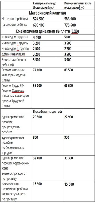 Единое пособие в марте 2025 когда придут