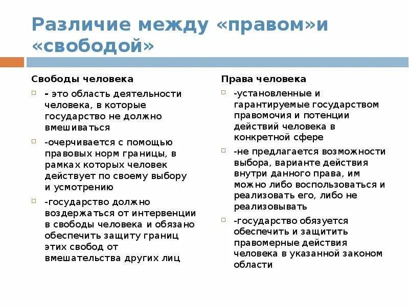 Различие между словами. Права и свободы отличия. Отличие права от свободы. Права и свободы человека и гражданина отличия. Чем отличаются права от свобод.