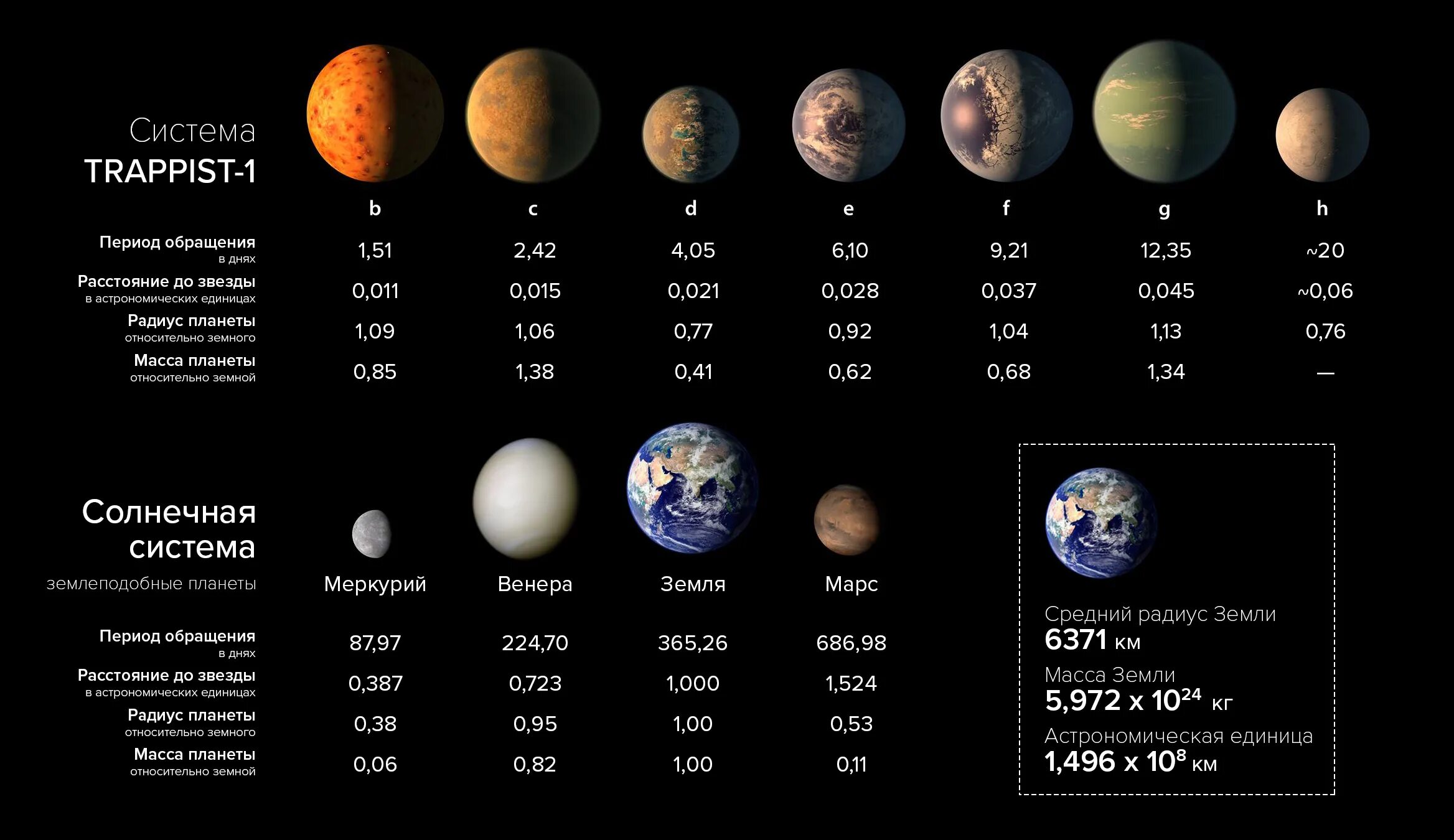 Масса планет меньше земли. Размеры планет солнечной системы таблица. Планеты гиганты солнечной системы по порядку. Солнечная система по размерам планет.