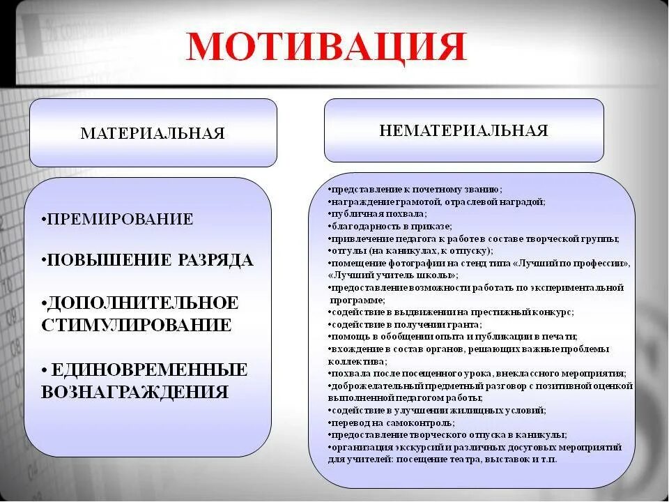 Нематериальная мотивация работников. Система мотивации материальная и нематериальная. Нематериальные методы мотивации персонала. Материальное и нематериальное стимулирование сотрудников. Материальная и нематериальная мотивация персонала.