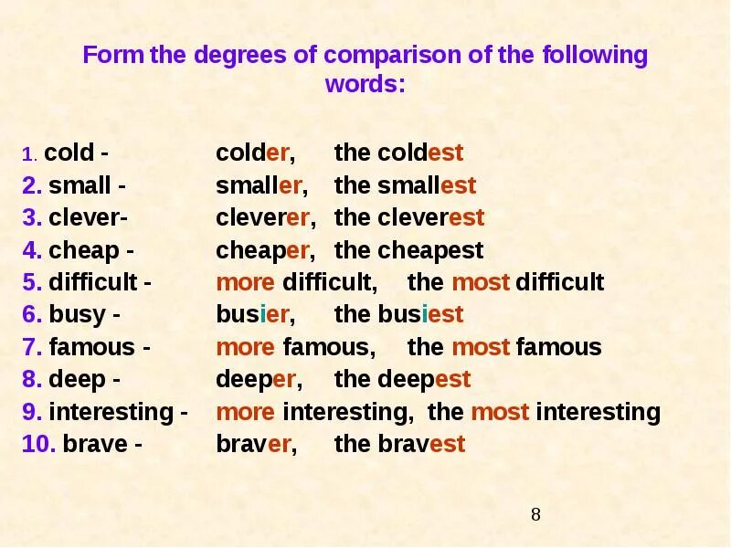 Difficult comparative form. Degrees of Comparison of adjectives. Form the degrees of Comparison of the following Words. Degrees of Comparison правило. Сравнительная степень прилагательных в английском языке difficult.