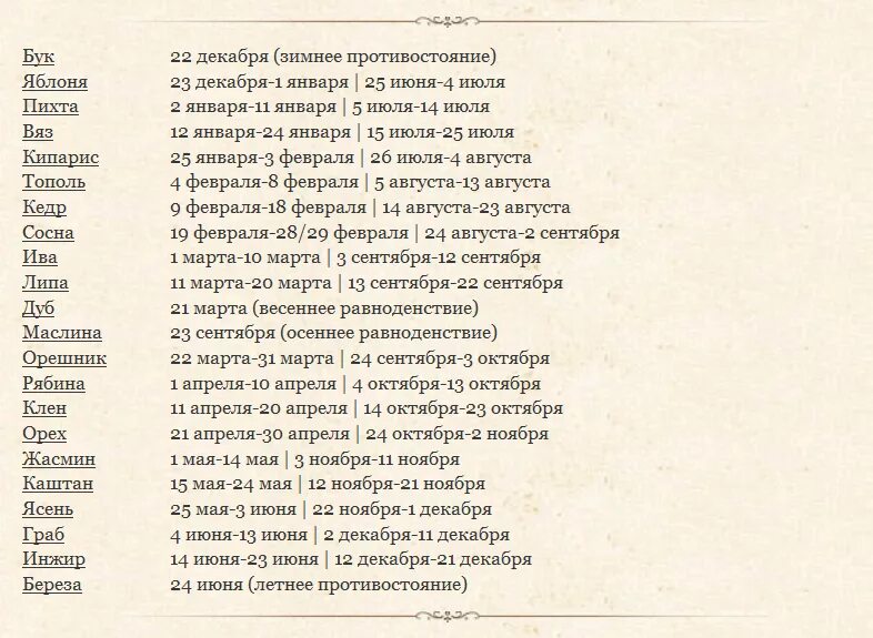 Предсказание означает