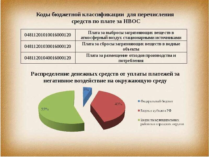 Платежи за НВОС. Плата НВОС. Плата за негативное воздействие на окружающую среду. Структура платежей НВОС.