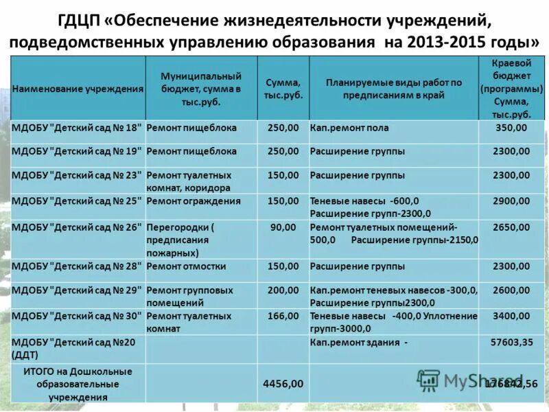 Подведомственные организации минэкономразвития. Подведомственные управлению муниципальные учреждения. Уставы подведомственных организаций. Перечень образовательных организаций. Министерство финансов рф, его структура и функции.