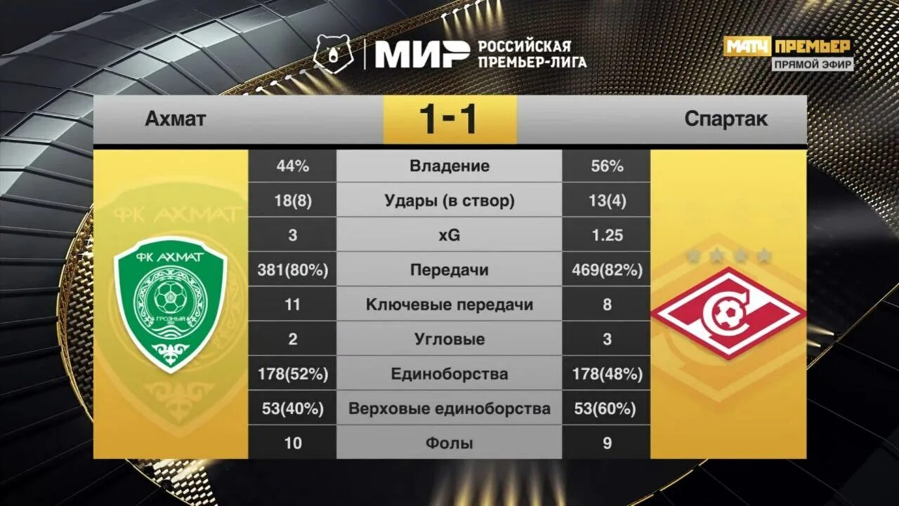 знак ахмат. расписание фк ахмат. флаг фк ахмат. ахмат баннер. ахмат турция.