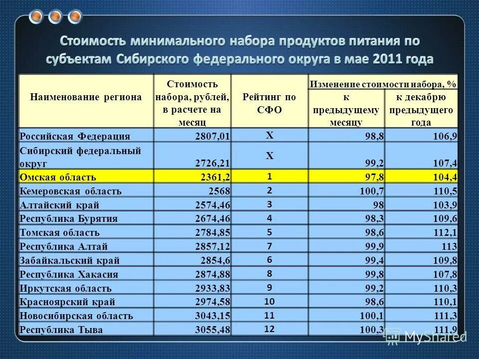 Казахстан доля промышленности. Рейтинг городов по стоимости жилья. Изменение региональных цен. Динамика цен на землю. Недвижимость в 2008 году.