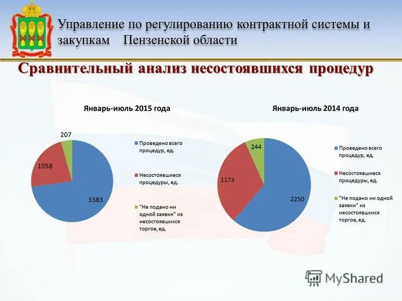 Управление по регулированию контрактной системы. Главное управление по регулированию контрактной системы смоленск. Источники правового регулирования контрактной системы. Аис госзаказ. Управление по регулированию контрактной системы.
