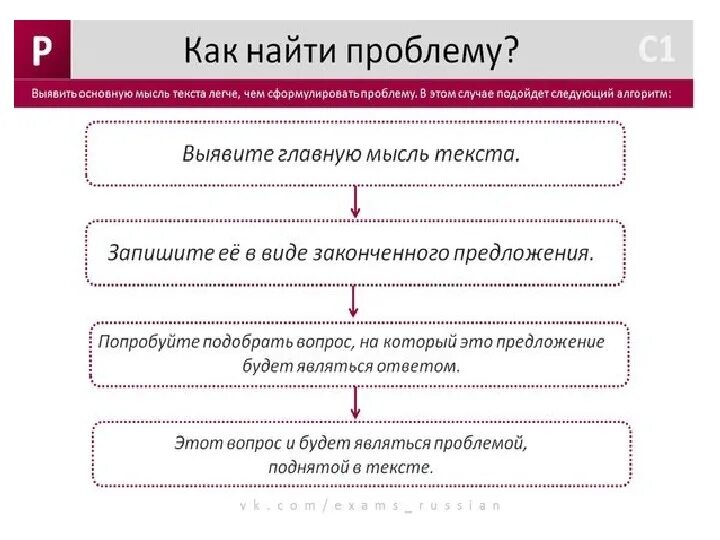 Фипи проблемы сочинений егэ 2024