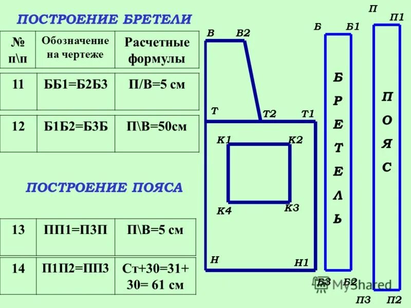 Основа фартука