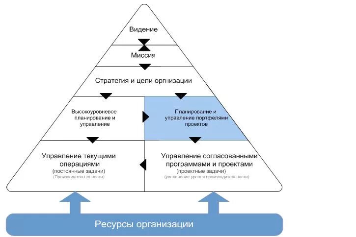 Миссия стратегии развития. Цель миссия и стратегия организации. Миссия задачи цели стратегии организации. Миссия видение стратегия предприятия пример. Миссия цели и стратегия организации в менеджменте.