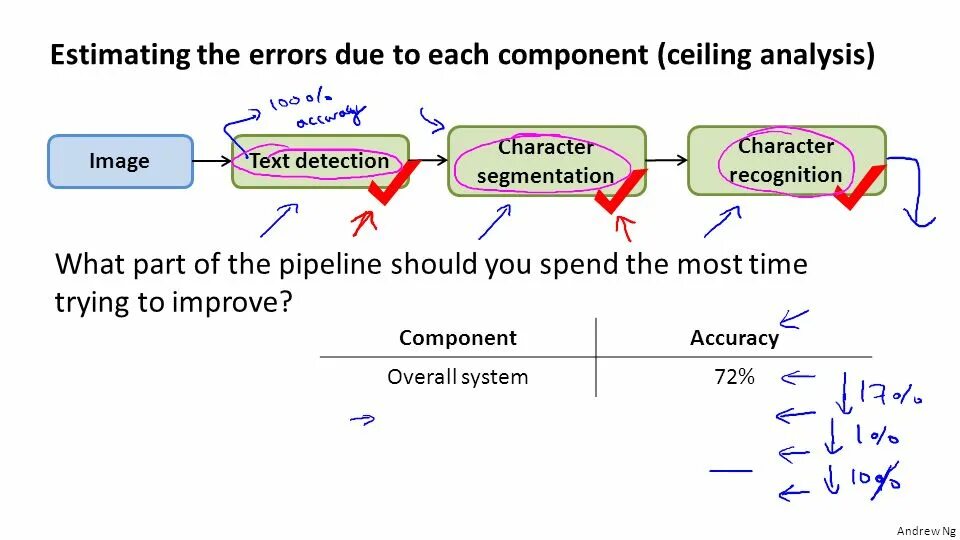 Accuracy машинное обучение. Optical character recognition пример. Text Detection. Text Analysis.