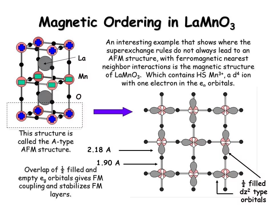 Magnetic structures. Lamno3. плотность lamno3. magnetic structure of fes. структура afm boeing.