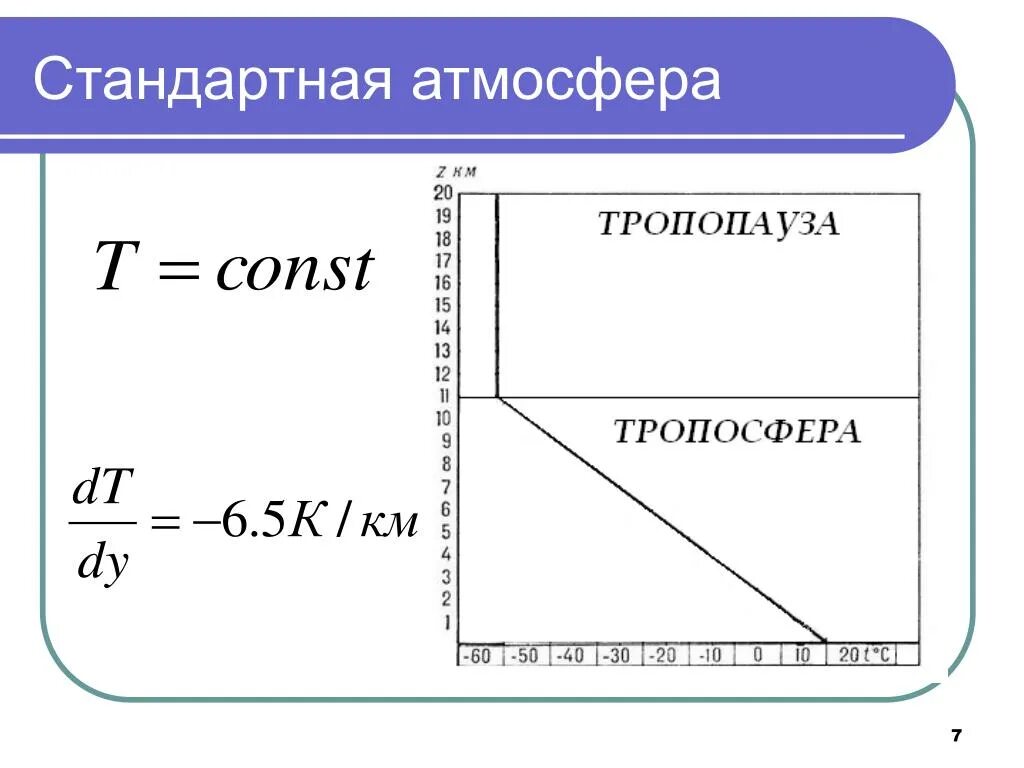 Стандартное атмосферное. Параметры международной стандартной атмосферы. Параметры стандартной атмосферы земли. МСА стандартная атмосфера. Графики стандартной атмосферы.