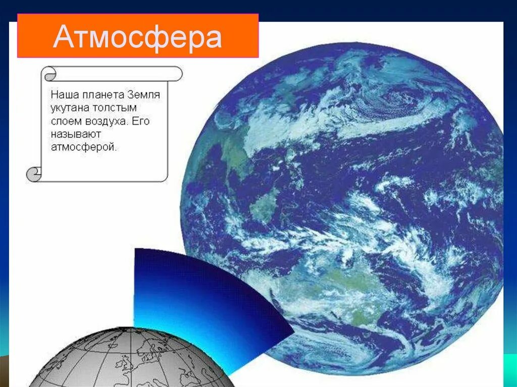 Нужна ли земле атмосфера. Давление на планете земля. Давление атмосферы земли. Атмосфера земли физика. Атмосфера рисунок.